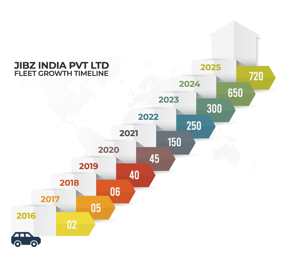 Jibz India Milestone - How Ashfaque Chinawa grown his business Mumbai